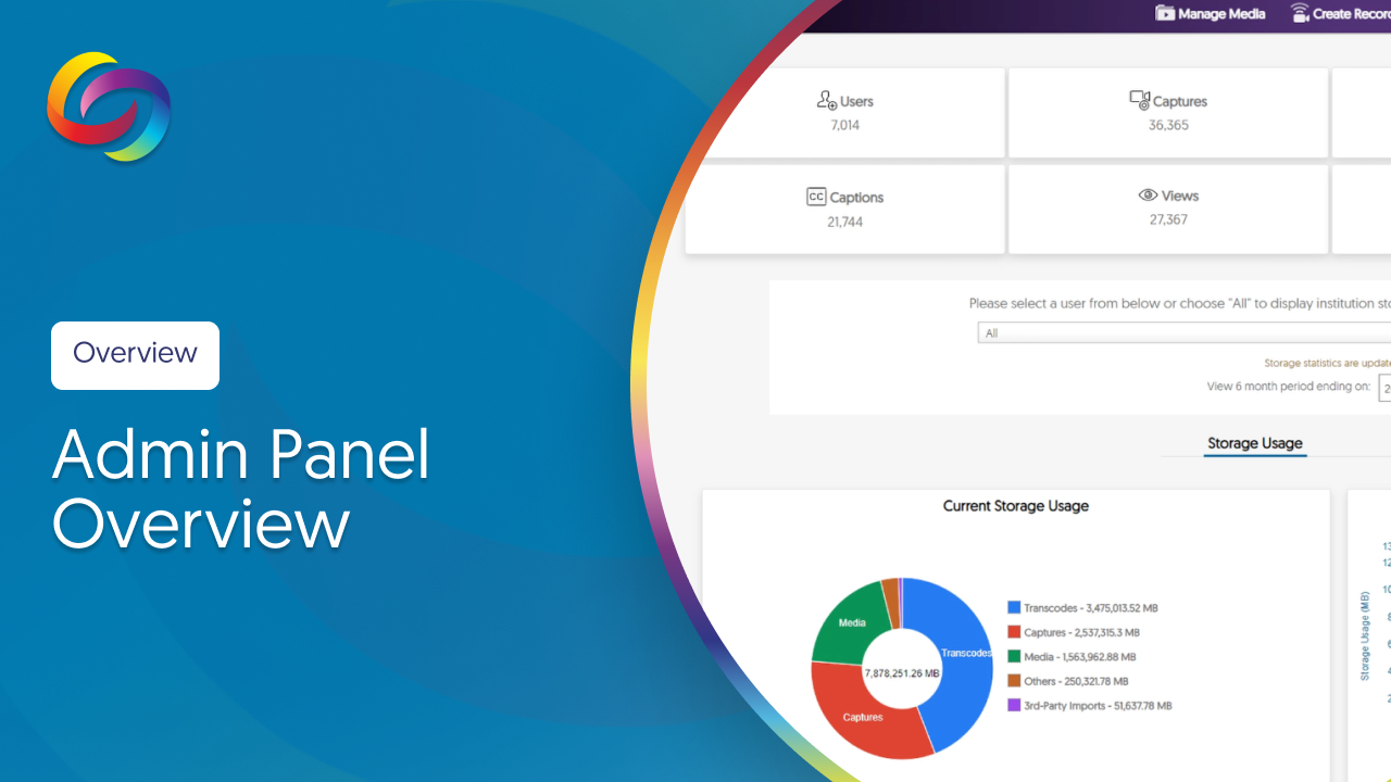 Admin Panel Overview