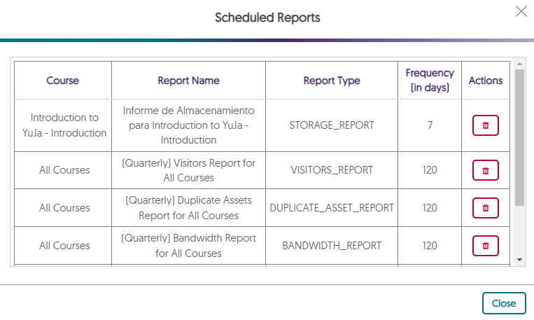 The Scheduled Reports modal showcasing all scheduled reports.