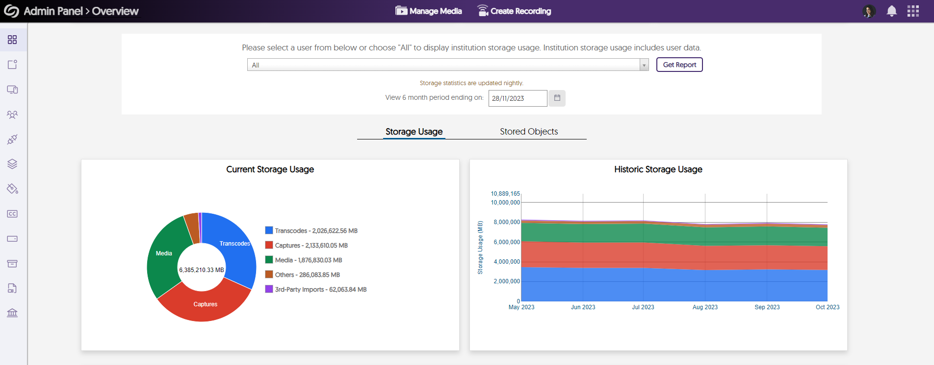 A showcase of the Storage Usage graphs in the Overview page.