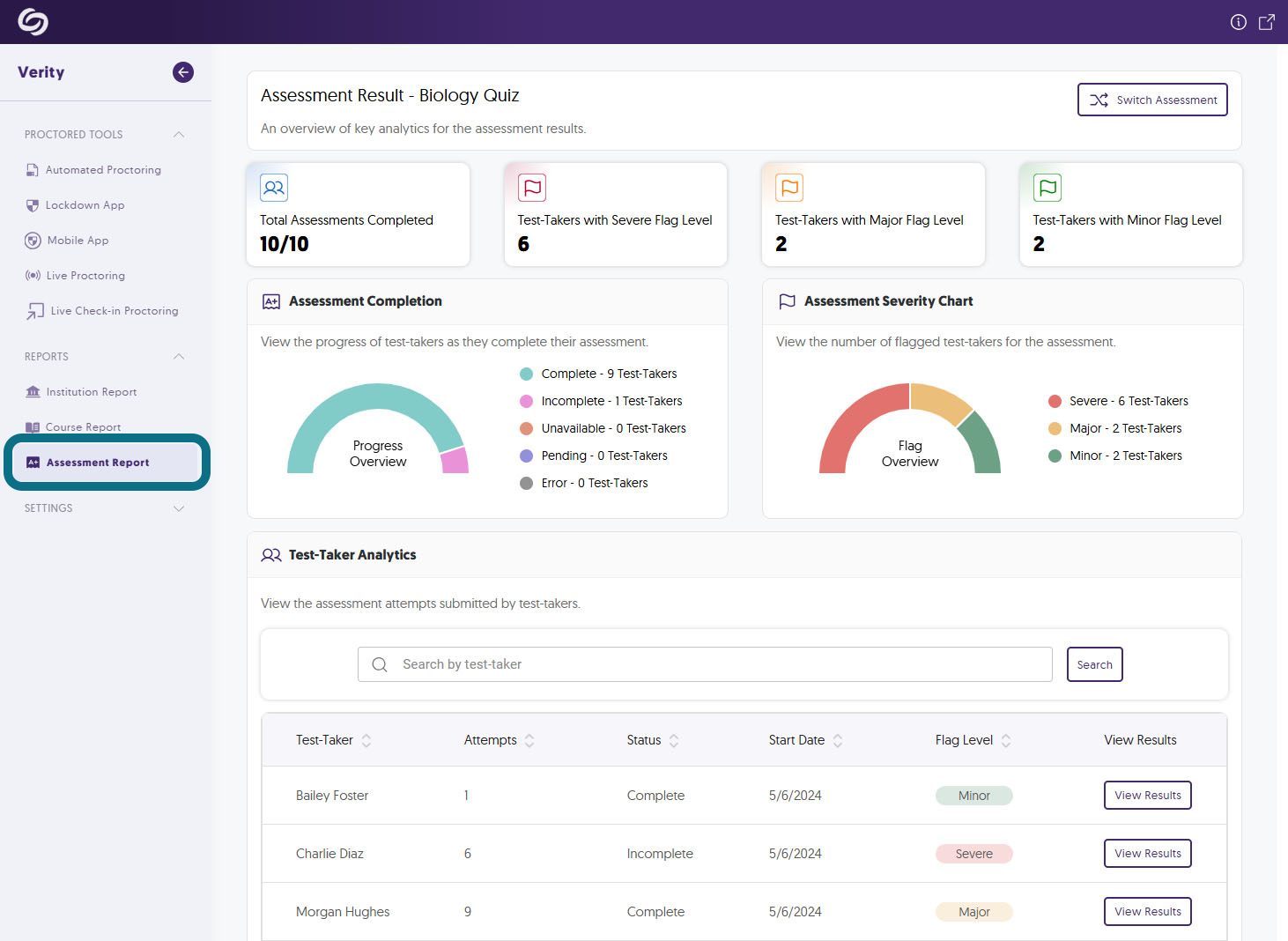 A view of the Assessment Report page in Verity, highting the Assessment Report button.