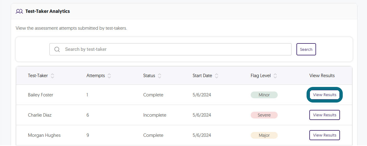 An image highlighting the View Results button in the Test-Taker Analytics section.