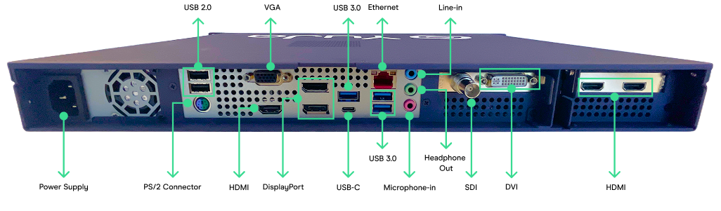 Hardware Hub with labeled back ports