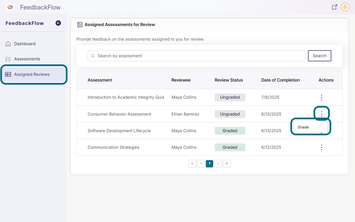 the assigned reviews option and grade button are highlighted.