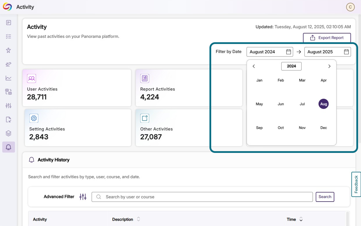 Filter activity report by date filter under the Export Report button.
