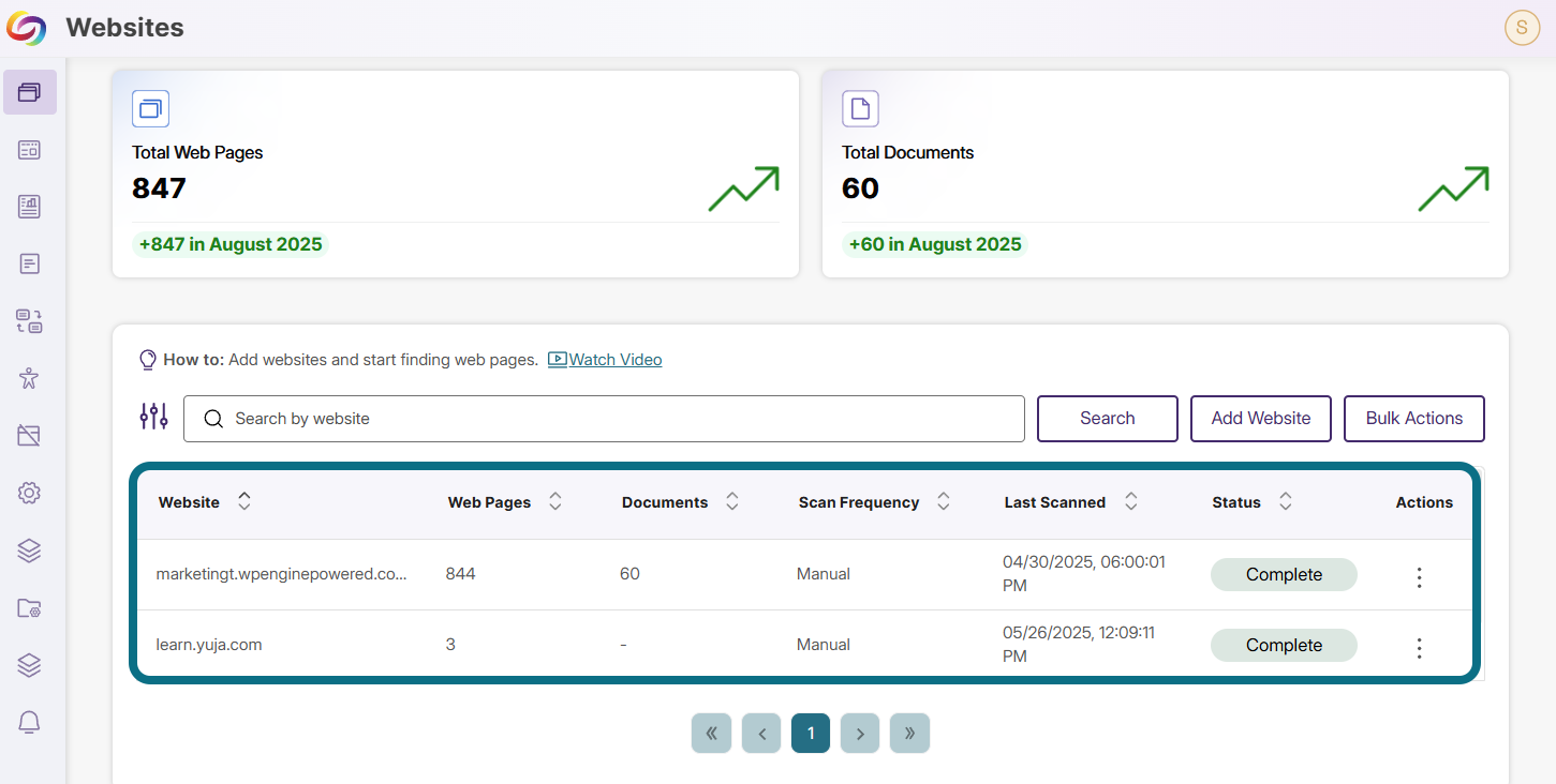 The Websites page in EqualGround highlighting the website table.