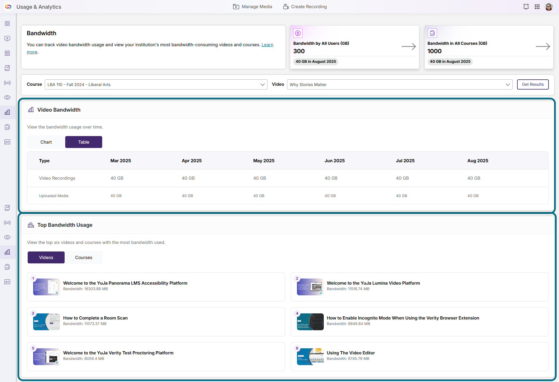 Lumina bandwidth page with Video bandwidth and top bandwidth usage sections circled
