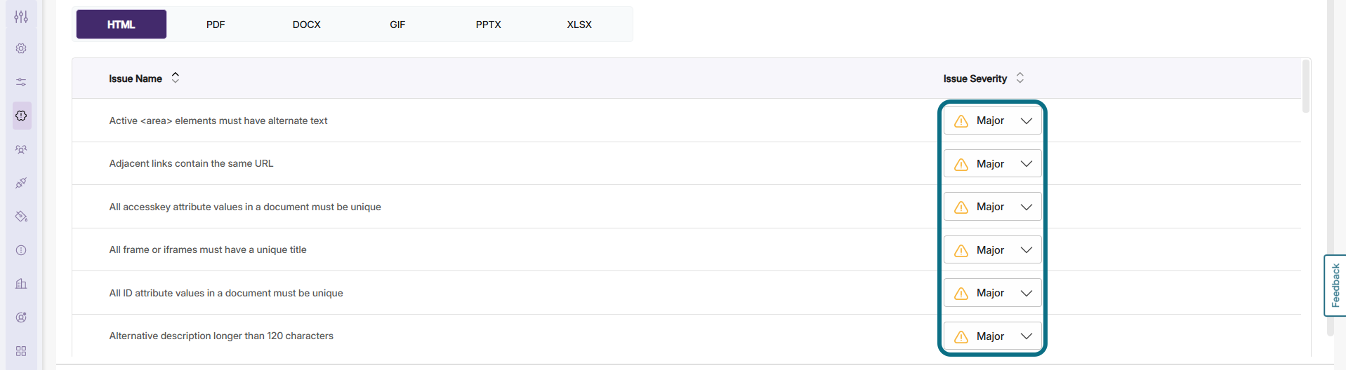 Panorama scoring model page with issue severity drop-down menu circled