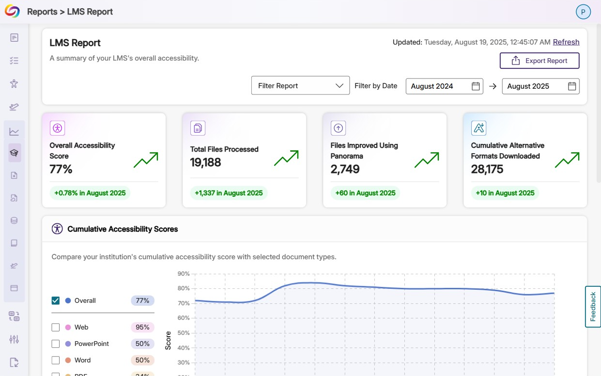 The LMS Report in Panorama.