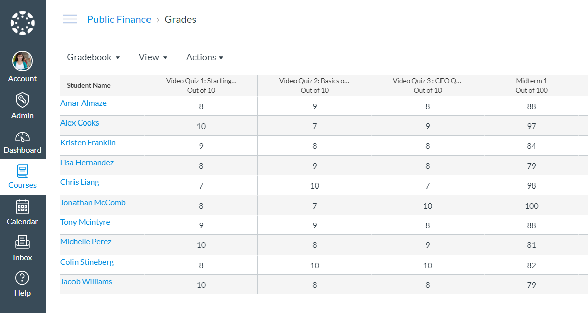 The Grades results page is open in Canvas.