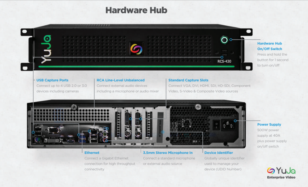 hardware-hub-rcs430-installing_SS.png